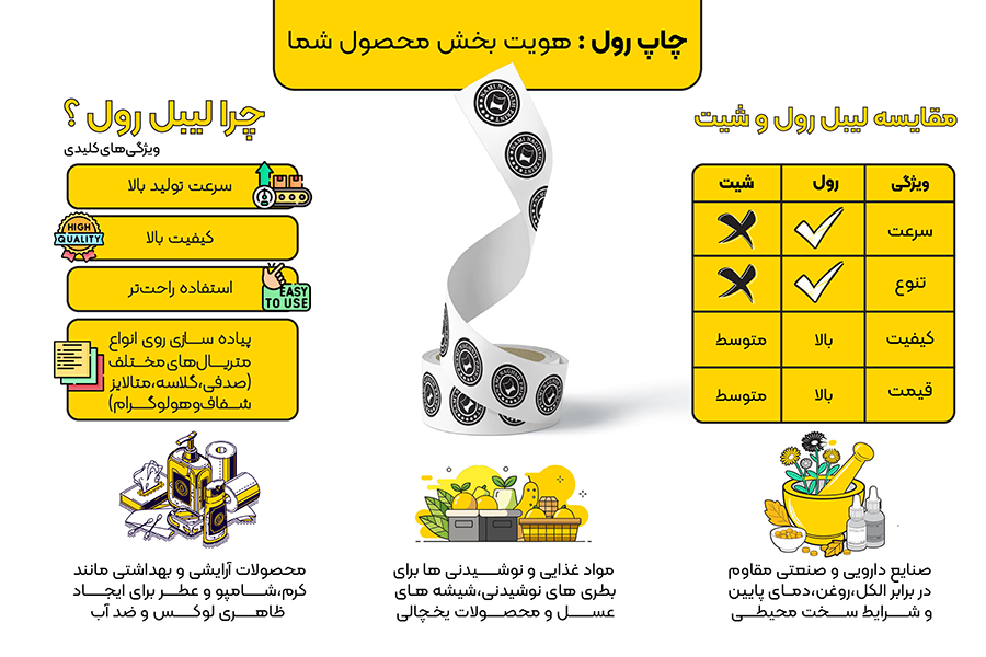 انفوگرافیک چاپ رول