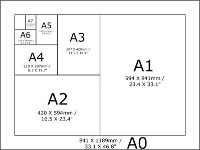 تفاوت بین کاغذ A4 ، A3 و A5 چیست؟